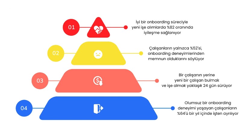 mobofis Onboarding Nedir? Şirket Kültürüne Uyum Sürecini Nasıl İyileştirirsiniz?