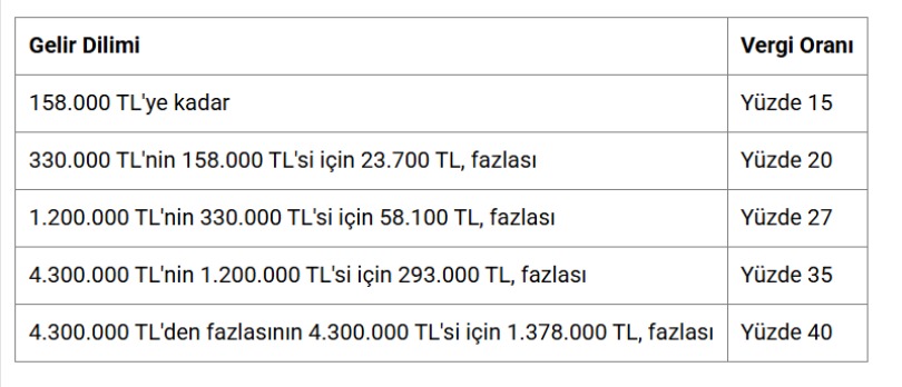 İşletmeler İçin 2025 Vergi Yükümlülükleri- mobofis