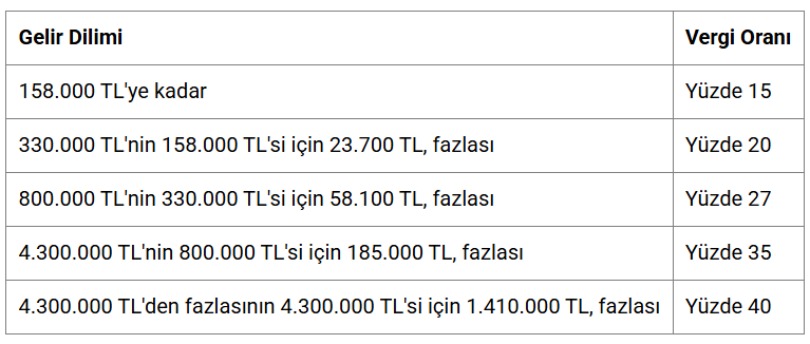 İşletmeler İçin 2025 Vergi Yükümlülükleri- mobofis