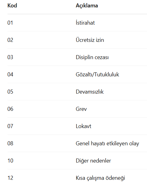 sgk eksik gün kodları nelerdir-mobofis