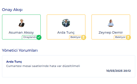 Perakende Sektöründe Vardiya Kaynaklı Kayıplar Mobofis ile Çözümler